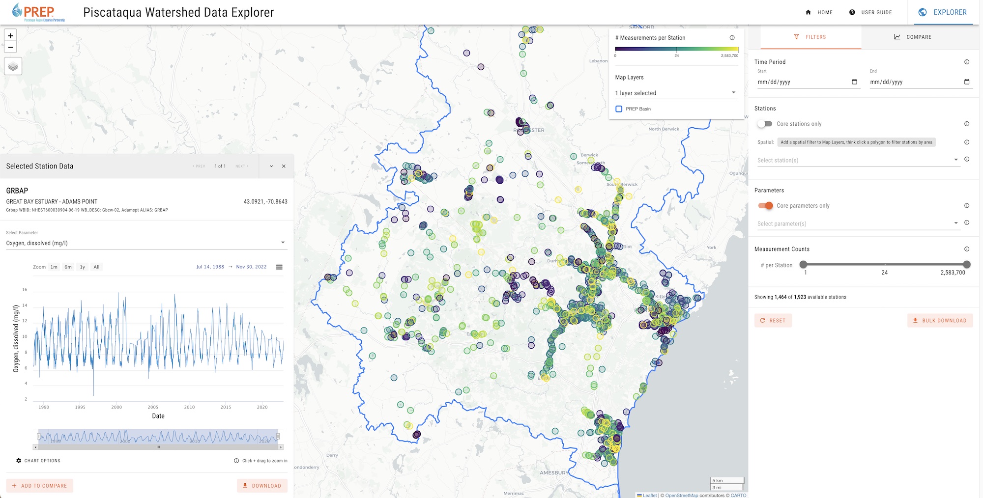 PREP Data Explorer